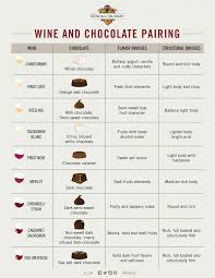 Wine Chocolate Pairing Tasting Party