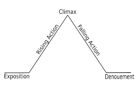 climax examples and definition literary devices