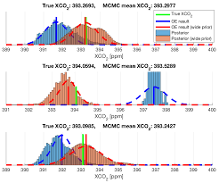 Whether a large portion of the mcmc sample has been drawn from distributions that are significantly different from the target distribution Remote Sensing Free Full Text Accelerated Mcmc For Satellite Based Measurements Of Atmospheric Co2 Html