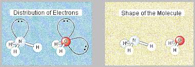 Valence Shell Electron Pair Repulsion Theory Vsepr