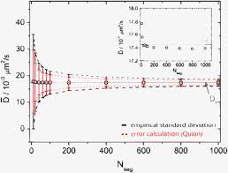 The diffusion coefficient (d) describes how long it takes a particular substance (like. Measuring A Diffusion Coefficient By Single Particle Tracking Statistical Analysis Of Experimental Mean Squared Displacement Curves Physical Chemistry Chemical Physics Rsc Publishing