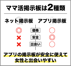 ママ活掲示板おすすめ6選。危険なサイトや募集の書き方まで解説 | KNIGHT