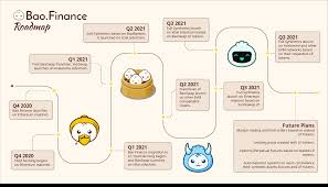 #bao finance #curve #dao #token #crv #crash #btc #gold #bitcoin #bitcoinnews #ripple #xrp #börse #aktien #silber #bitcointoday #bitcoinnews #pump! Bao Finance Bao Finance