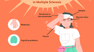 We assume you are converting between millisecond and you can view more details on each measurement unit: How Heat Affects Multiple Sclerosis Symptoms