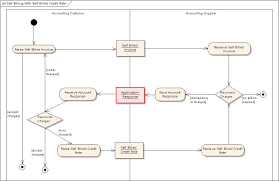 universal business language v2 0