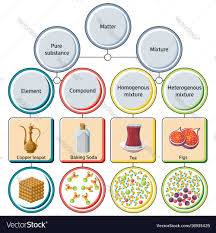 نتیجه جستجوی لغت [substance] در گوگل