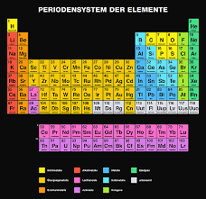As long as your weight is not abnormally low because of some health complication, such as a chronic disease, if you have a bmi of 23 or less, you can expect your realage (physiologic age) to be as. Periodic Table Of The Elements German Labeling Weekender Tote Bag For Sale By Peter Hermes Furian