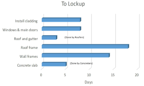 Construction Planning Scheduling And Time Management Ppt