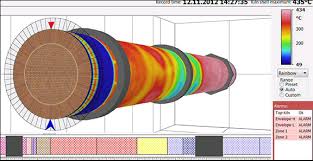 kiln refractory requirement properties factors affect