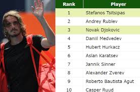 Sakkari described tsitsipas as a star adding that what he has achieved at this. Stefanos Tsitsipas Ranking