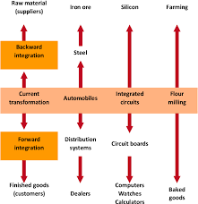 Cold chain network (m) sdn bhd. Pdf Supply Chain Strategy For Ayamas Food Cooperation Semantic Scholar