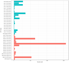 Amd ryzen 5 pro 1500. Summary Of Last Week S Cpu Sales At Mindfactory De Amd
