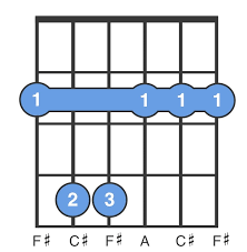 Check spelling or type a new query. F M Guitar Chord For Beginners Easy To Play F M Chord Chordbank