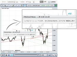 rates and charts in 17 languages about fxstreet