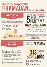 • mengtahuhi subtansi makna ayat al quran dengan adanya asbabun nuzul seseorang bisa menidetifikasi suatu ayat apakah ayat tersebut bersifat khusus atau umum dan kepada siapa sasaran ayat tersebut ditunjukan. Aina Nadhirah Ainaseoul Profile Pinterest