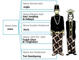 Bab 2 interaksi sosial dan lembaga sosial bab ii hal 121. Materi Dan Kunci Jawaban Tematik Kelas 5 Tema 7 Subtema 2 Halaman 112 115 117 121 122 Gawe Kami