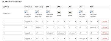 It is a way to keep network clients separated from each other even if they. Help With Configuring Vlan Network And Wireless Configuration Openwrt Forum