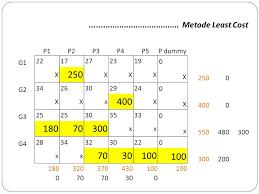 We did not find results for: Metode Transportasi Sekolah Tinggi Manajemen Informatika Ppt Download