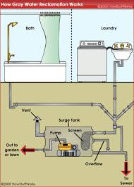 If you have to hold your drain lever down for the tub to drain it is more than likely the tension spring on the back of the overflow plate. Learn About Greywater Recycling