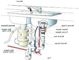 The fresh water tank should have two openings. Kitchen Sinks Designer Luxury Kitchen Sinks May 2020