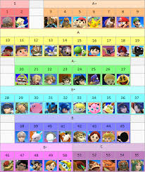 super smash bros 4 tier list imgur