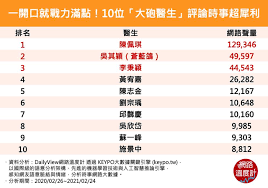 This is a lyrics book of chinese drama the untamed, mdzs donghua and audio drama 31/07/2019. ç¶²è·¯æº«åº¦è¨ˆ 10ä½ å¤§ç ²é†«å¸« æˆ°åŠ›æ»¿é»ž è¯è¦–æ–°èžç¶²