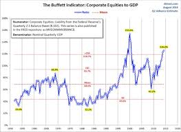 Mauldin Bubbles Bubbles Everywhere Finance Infographics