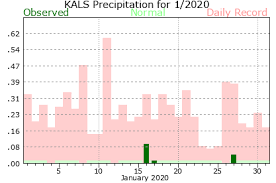 Colorado (aurora, colorado springs, denver, fort collins. January Weather Review Across Southern Colorado