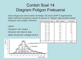 Check spelling or type a new query. Contoh Soal Statistika Menggunakan Histogram