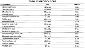 Wheel Nut Torque Specifications Chart Bedowntowndaytona Com