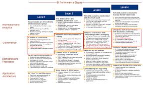 Business Intelligence Strategy Bi Competency Centers Take Center Stage Again Business Intelligence Business Intelligence Solutions Kpi Business