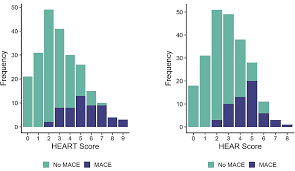 Image result for HEART Score