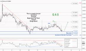 Gaseth Charts And Quotes Tradingview
