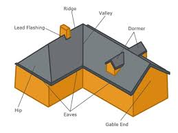 For the extra challenge in construction and planning, you will usually need to think about a fair amount of different factors about the roof in terms of the cost vs the security. Hip Roof Vs Gable Roof Which One Is The Best Hpd Consult