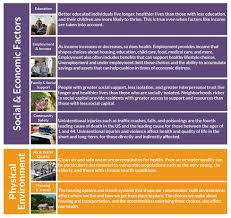 Connect to learn is ericsson's flagship education program. What Works Strategies To Improve Rural Health County Health Rankings Roadmaps