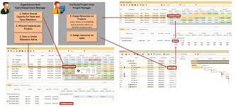 Resource Management Features Triskell Software