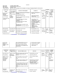 Melalui postingan ini saya akan membagikan silabus kurikulum 2013 kelas 5 sd yang di dalamya sudah lengkap mulai dari materi semester 1 hingga semester 2. Silabus Ips Sd Kelas 5 Pdf