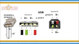 Usb speakers connect to computers laptops and gaming consoles with a usb a port. Usb Wiring Schematic 84 Cj7 Fuse Box Diagram Wiring Diagram Schematics