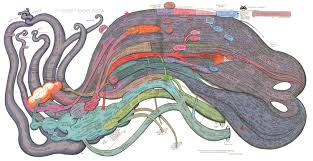 Infographic Of The Day A Mind Blowing History Of Sci Fi