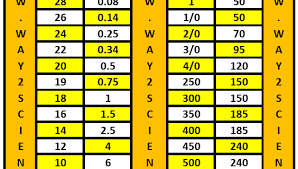 Current Wire Gauge Online Charts Collection