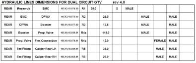 brake line charts alfa romeo forums