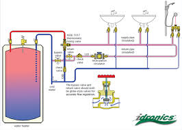 Basic chilled water pumping system. Temperature Creep In Hot Water Recirculation Caleffi