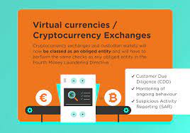 Money laundering is a significant problem for the world economy. 5amld 5th Anti Money Laundering Directive Cryptocurrencies