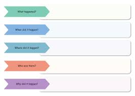 Five Ws Chart Template