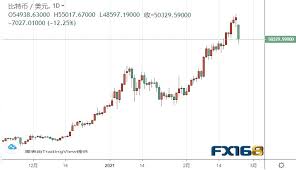 Binance is the current most active market trading it. Bitcoin Plunged Again Doctor Doom Warns Bitcoin Price Is Subject To Large Scale Manipulation Digital Currency Blockchain 6park News En