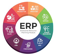 Details on enterprise resource planning modules and functions, core erp modules including technical modules, functional modules and preventive planning. What Is Netsuite Learn Why 24 000 Companies Trust Netsuite
