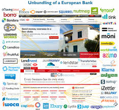 Unbundling Of A European Bank Fintech Fintech Startups Database Marketing