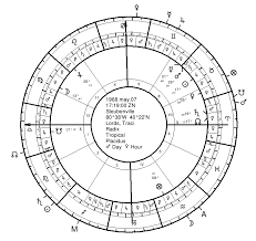 Twelfth Parts 1 Introducing The Dodecatemory Of The Signs