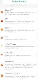Snapchat Friend Emojis Orange Aesthetic In 2021 Snapchat Friend Emojis Snapchat Friends Friend Emojis
