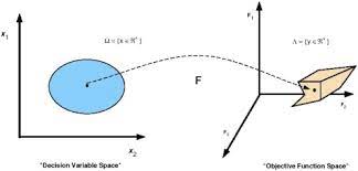 Comparison Of Multi Objective Optimization Methodologies For Engineering Applications Sciencedirect
